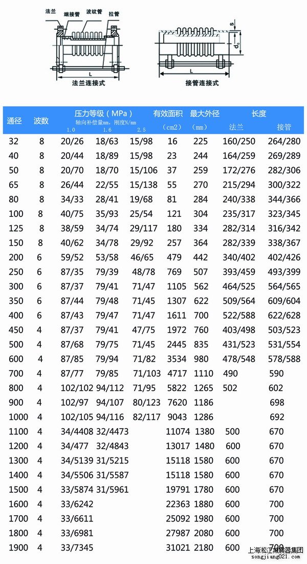 BGF不銹鋼波紋補償器