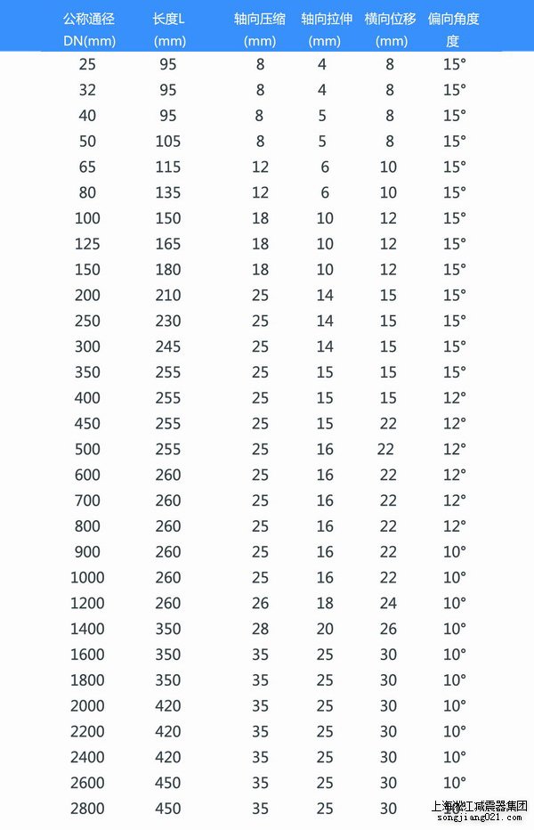 耐高溫橡膠接頭,EPDM橡膠接頭,三元乙丙橡膠接頭,上海耐高溫橡膠接頭,松江耐高溫橡膠接頭