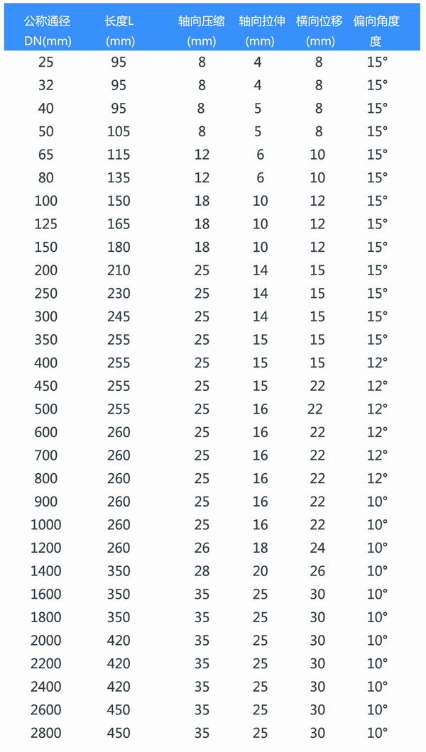 潮南區PN16橡膠防震接頭，PN16橡膠接頭的安裝