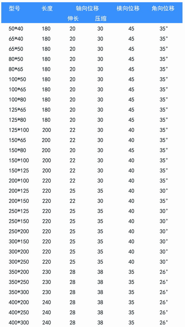 偏心異徑橡膠軟連接在排水管道中的應(yīng)用