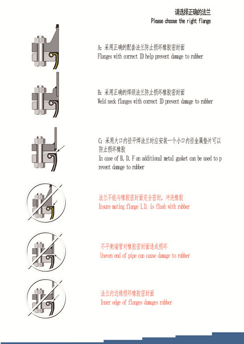 膠軟接頭DN300,之前買便宜的漏水,現(xiàn)在想更換好的 膠軟接頭DN300,之前買便宜的漏水,現(xiàn)在想更換好的