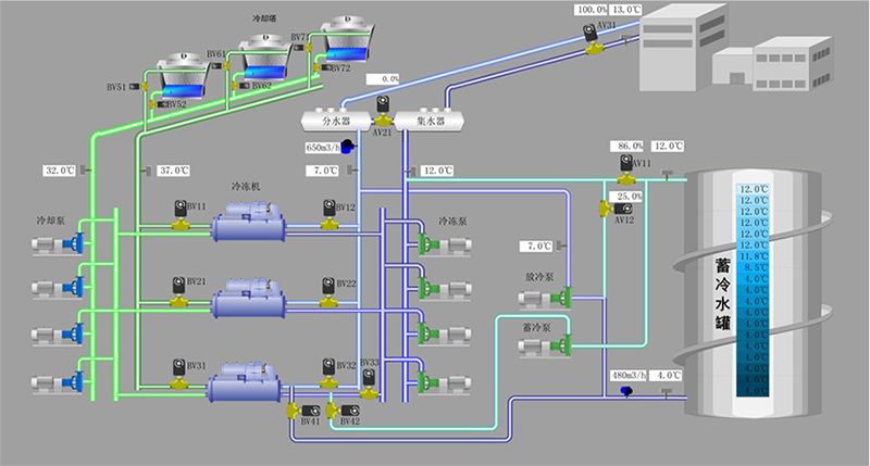 荊州空調(diào)水橡膠軟接頭DN65，24個和DN80，4個